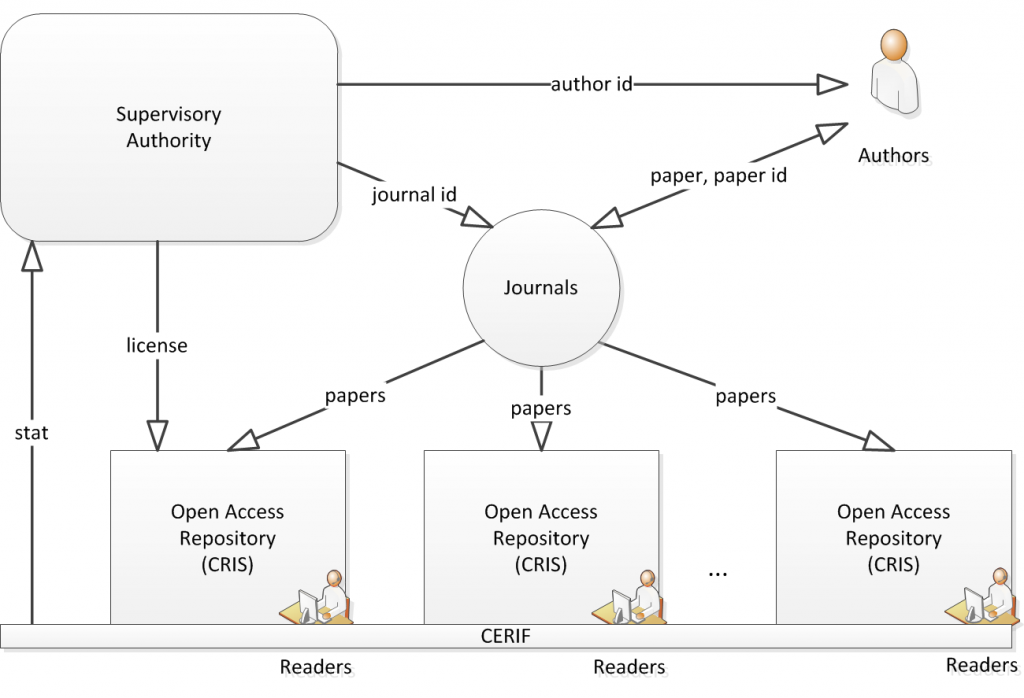 figure1